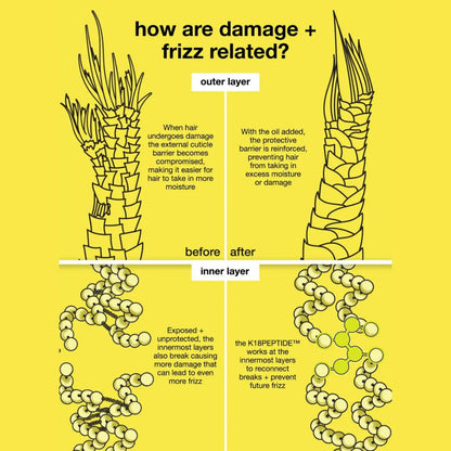 K18 MOLECULAR REPAIR HAIR OIL 30ML infographic